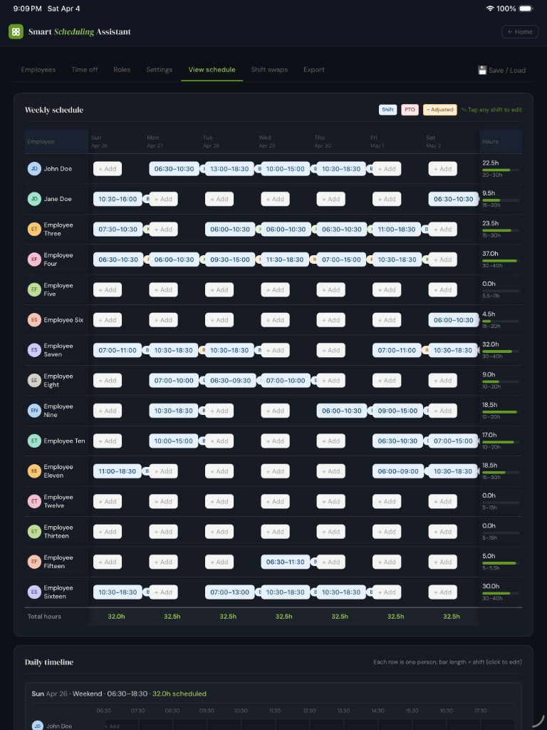 Weekly schedule grid with shifts per day, PTO indicators, per-employee hour totals, and daily timeline
